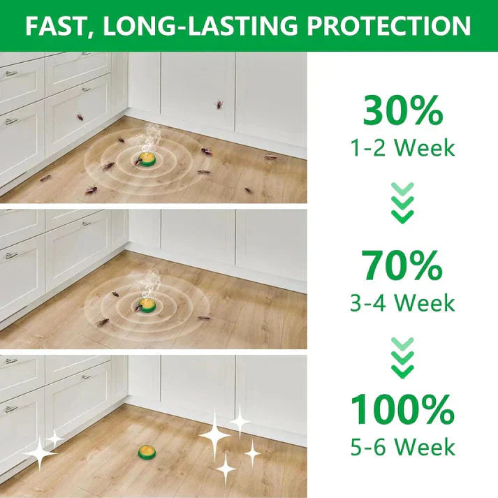 š„Cockroach Repellent Gel | Buy 1 Get 1š„